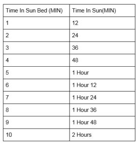 how many minutes on sunbed.